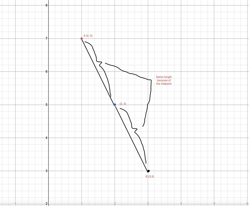 The line AB has the midpoint of (2,5) A has coordinates (1,7) find the coordinates-example-1