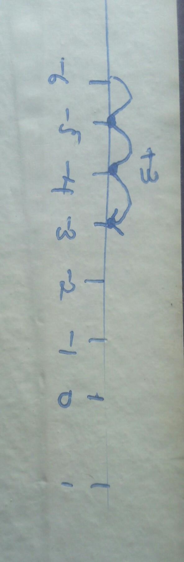 Intergers: -6+3 plz help me and plz show how you figured it out i can’t-example-1