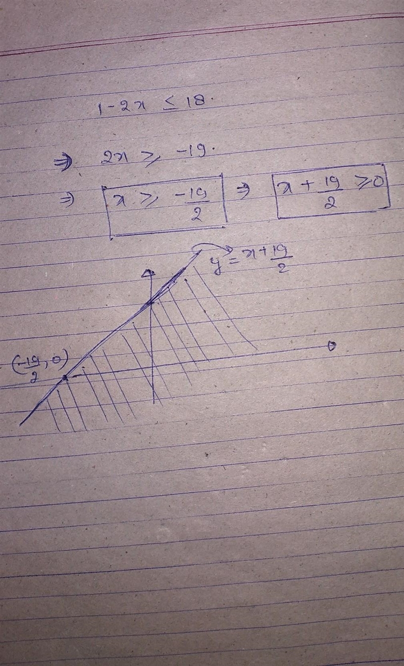 Witch graph represents the solution set for the inequality 1-2x<_18-example-1