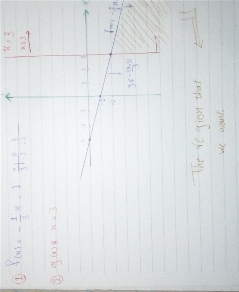 Which region represents the solution to the given system of inequalities? [x+3y less-example-2