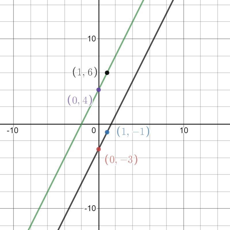 Learning Task 1: Graph each pair of linear equations in one coordinate plane. 1. y-example-3