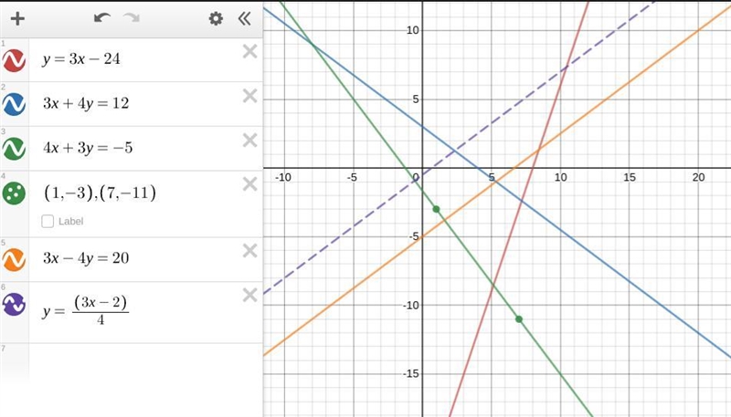 Determine which of the four lines are perpendicular? Iy=3x-24 II. 3x + 4y = 12 III-example-1