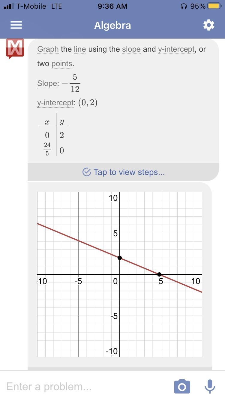 Identify the slope, x intercept, and the y intercept of the following: 5x+12y=24​-example-1