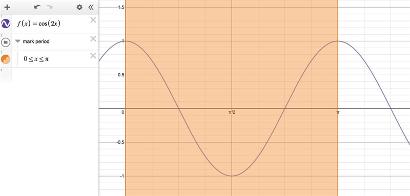 What is the period of the function f(x)=cos2x ? π/2 1/2 π 2-example-1