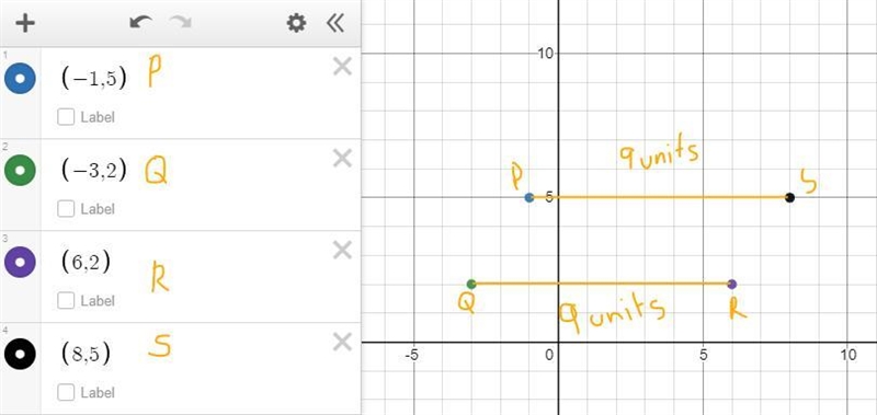 A quadrilateral PQRS has vertices located at P(-1,5), Q(-3, 2), R(6,2), and S(8,5). Shane-example-1