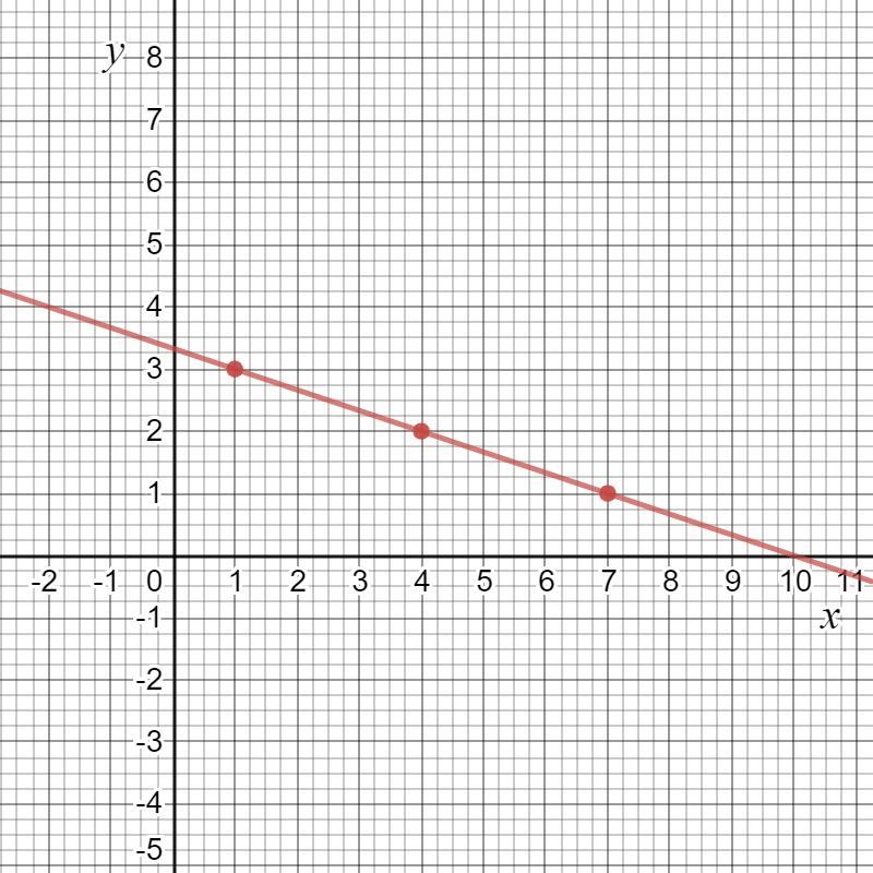 i need help with the first question asap. please explain how you did the problem and-example-1