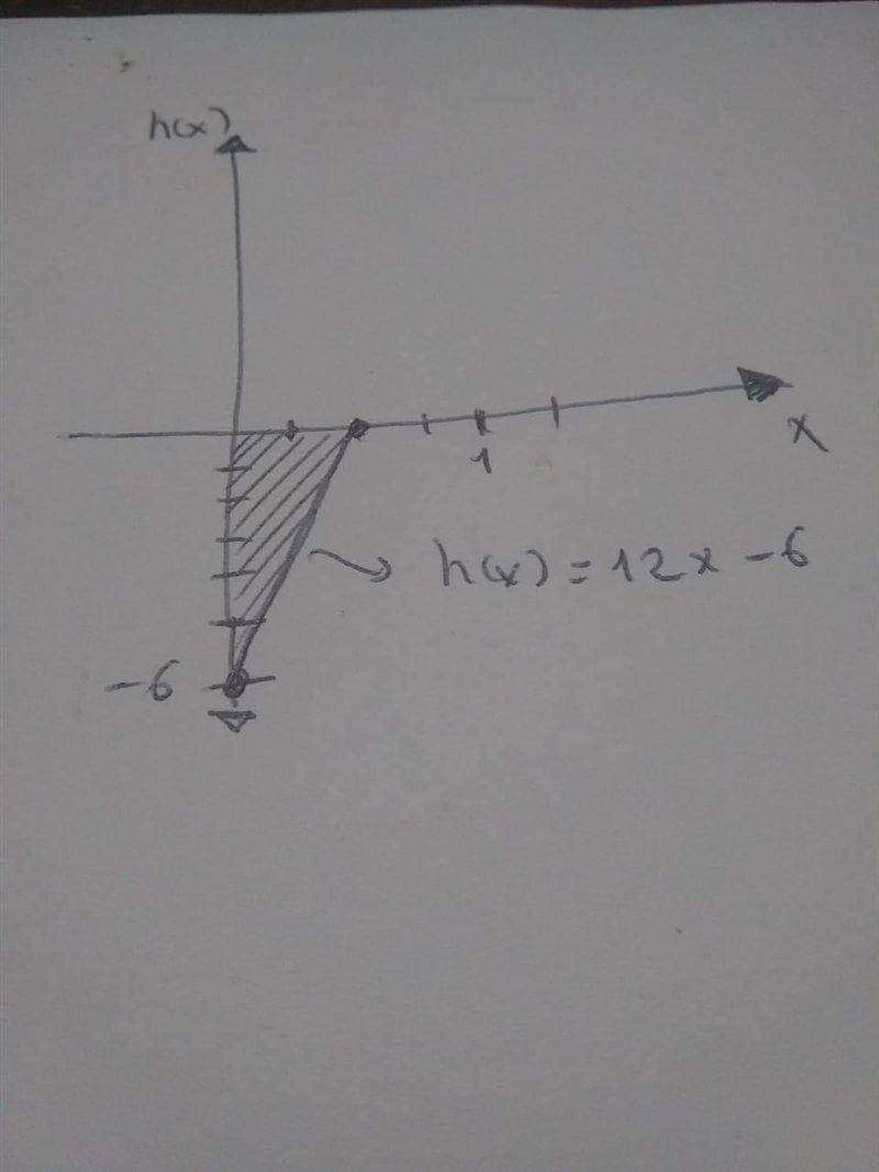 The dimensions of a triangle are represented by the functions shown. Which function-example-1