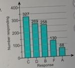 The number of responses to a survey are shown in the Pareto chart. The survey asked-example-1