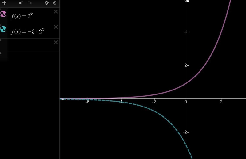 Function h is a transformation of the parent exponential function, f(x) =2^x h(x) = -3•2^x-example-1