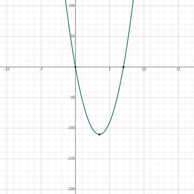 Questlon 12 of 25 Find the solutions to 9x2 - 63x= 0.-example-1