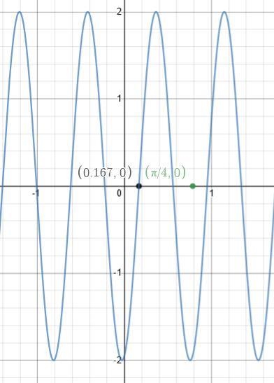 Write an equation for a sine curve that has the given amplitude and period, and which-example-1