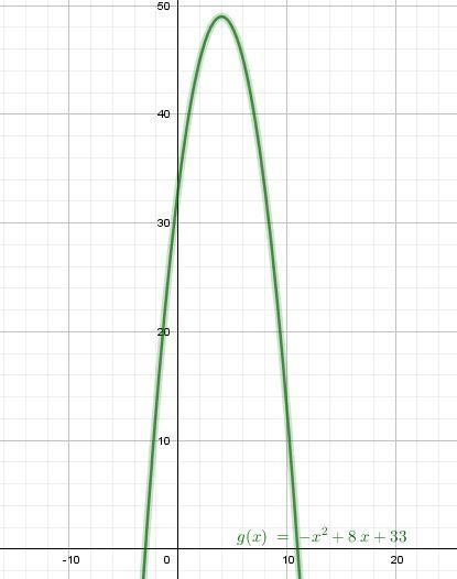 Its height(in meters),x seconds after takeoff, is modeled by h(x)= -(x-11)(x+3) how-example-1