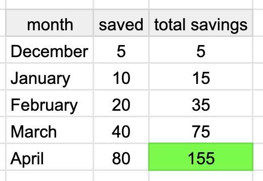 Jordan is starting to save $150 to buy a new cell phone. In December, he saved $5. In-example-1