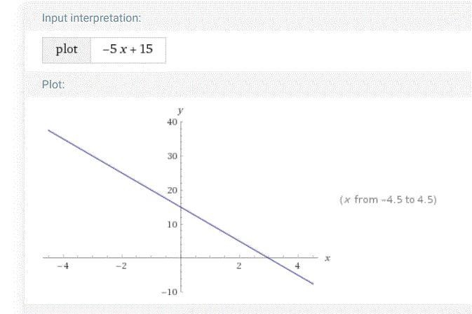 What’s the vertex g(t) = -5(x – 3)-example-1