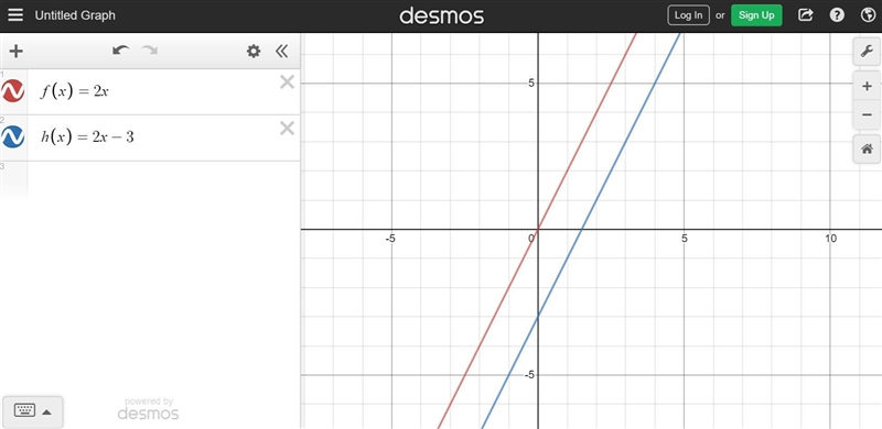 PLEASE I REALLY NEED HELP What differences are there on the graph of f(x)=2x to the-example-1