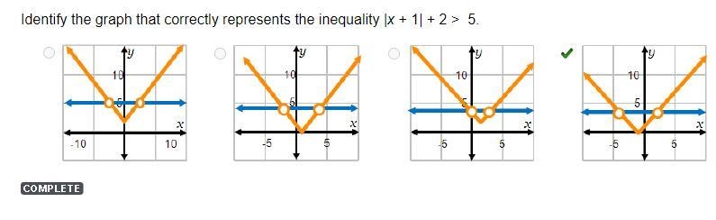 Identify the graph that correctly represents the inequality |x + 1| + 2 > 5.-example-1