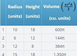 Manipulate the radius and height of the cone, setting different values for each. Record-example-1