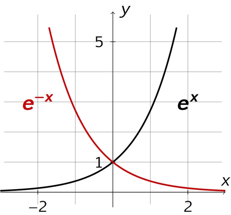 {18e}^( - 3x) \geqslant 0 PLZ help​-example-1