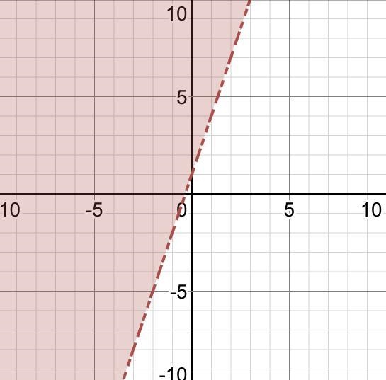 Y > 3x + 1 2x + 3y 2 6-example-1