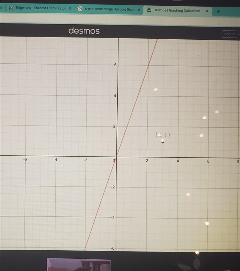 Is (3, 1) a solution to the equation y = 3x?-example-1