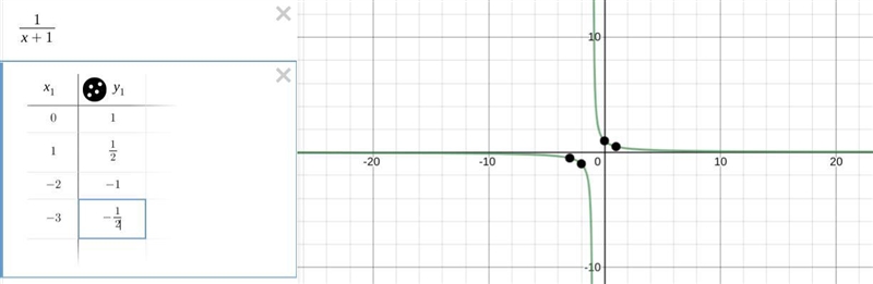 Which of the following rational functions is graphed below?​-example-1