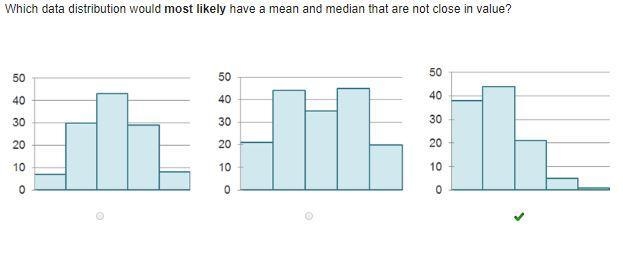 Which data distribution would most likely have a mean and median that are not close-example-1