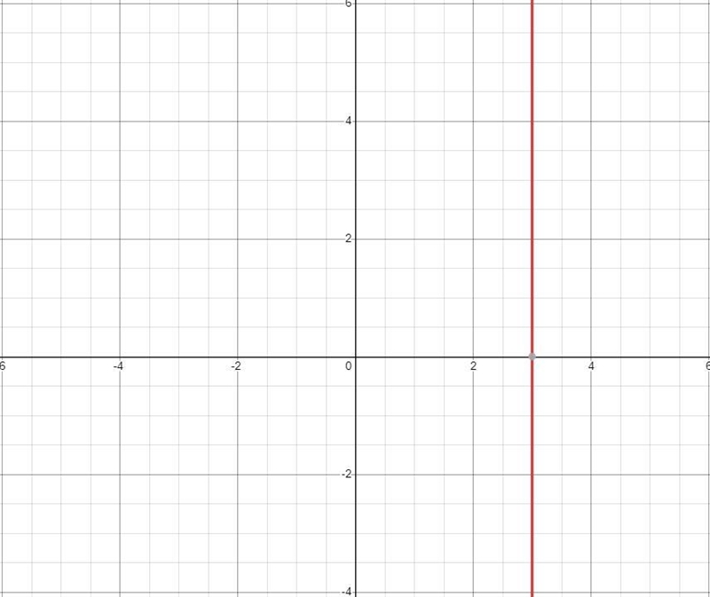 7(x-8)=-35 linear equation-example-1