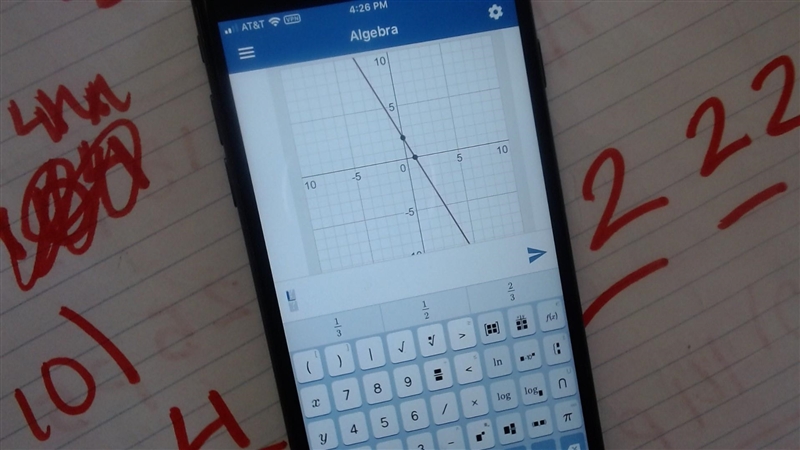 Graph the line with the equation y = -5/2x + 2-example-1