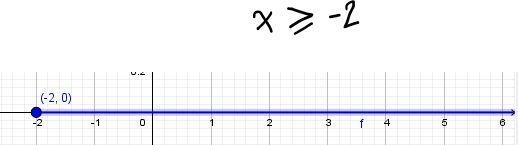 A system of inequalities is shown. Which symbol could be written in both circles in-example-2