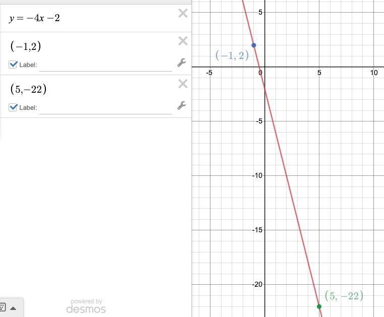 A line passing through the points (-1,2) and (5, t) has a slope equal to -4. Find-example-1