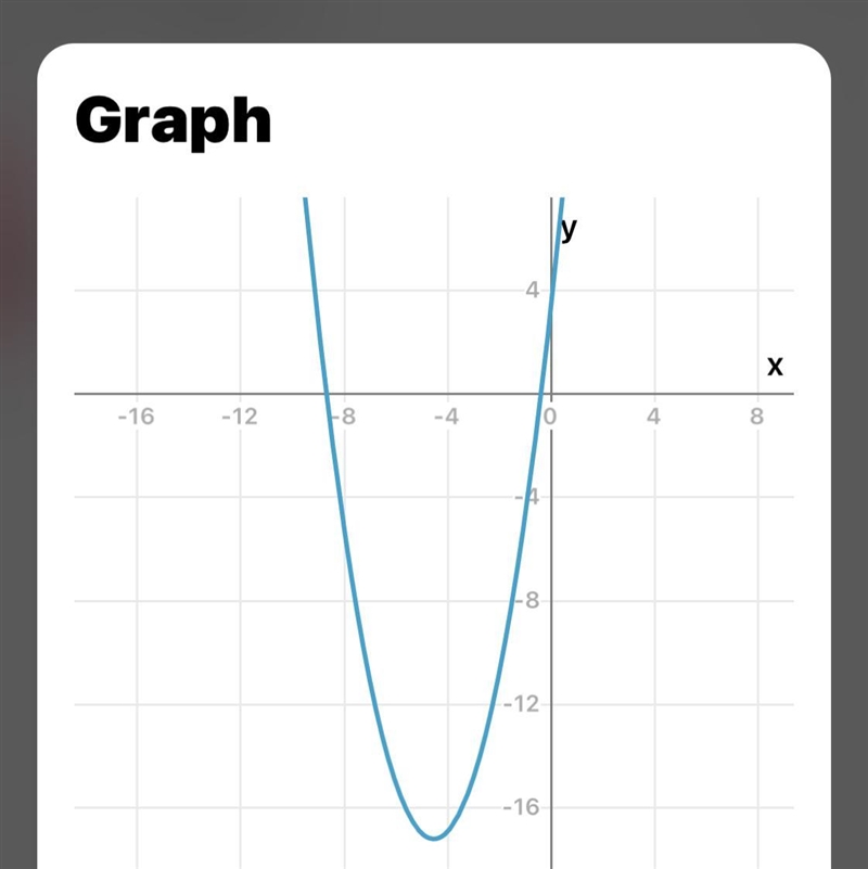 Y=x^2+9x+3 write graph form-example-1