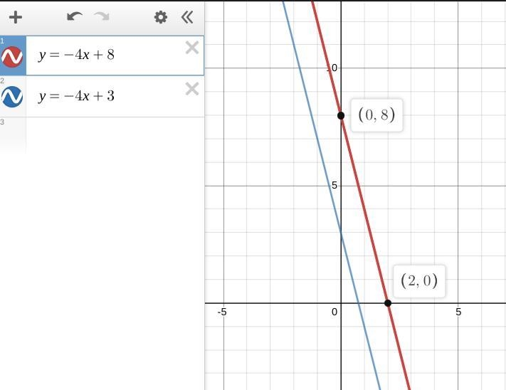 I NEED HELP ASAP PLEASE Which equation represents a line parallel to the line shown-example-1