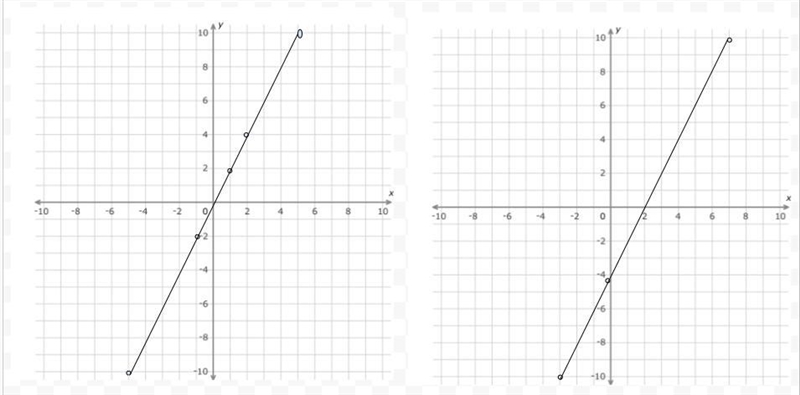 Solve the system by graphing y=2x-4 and y=2x-example-1