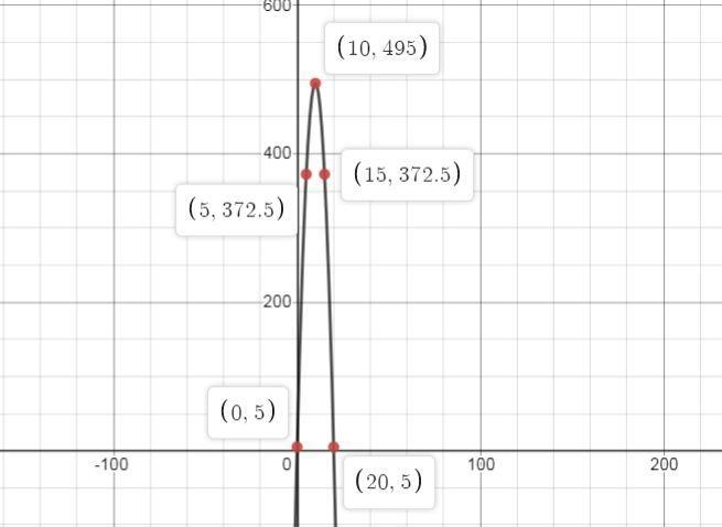 A model rocket was launchee from a podium 5 meters above groubd at a initial velocity-example-2