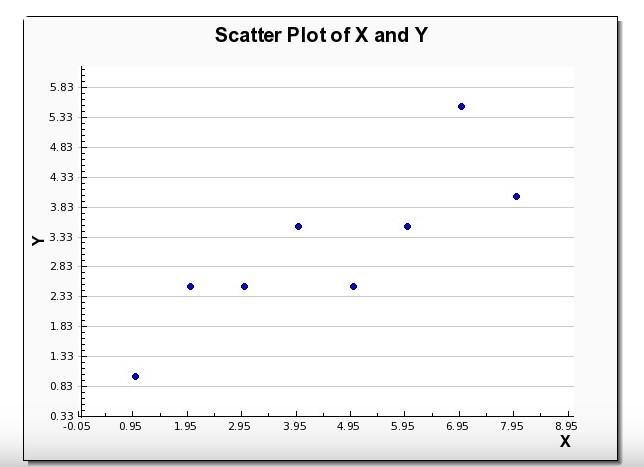 Graph a scatter plot using the given data.-example-1