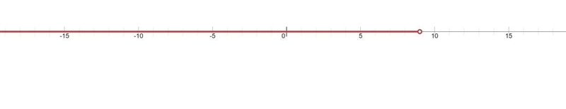 Solve and Graph: 12 – ⅔ x > 6-example-1