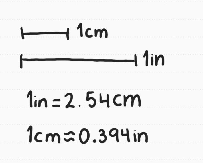 It is easy to think that the unit of measure with the greater number is the larger-example-1