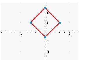 Classify the quadrilateral whose vertices are: A(3, 2); B(0,5); C(-3, 2); D(0, -1). Select-example-1