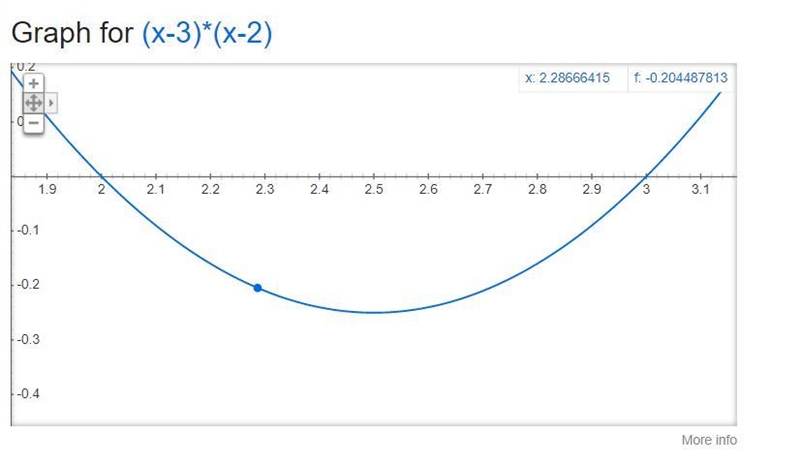 F(x) = (x – 3)(x - 2)?-example-1