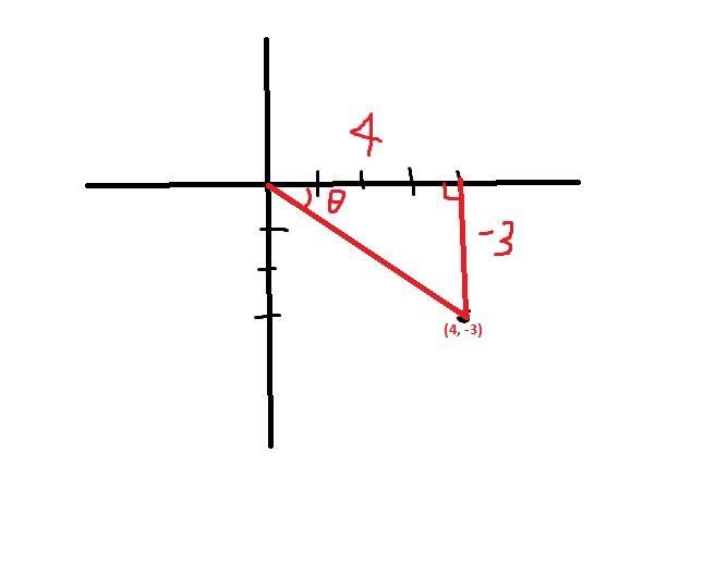 Find the value of sec (θ)for an angle θ in standard position with a terminal Ray that-example-1