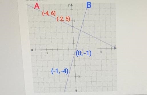 A system of linear equations is shown on the graph. The equation of one of the lines-example-1