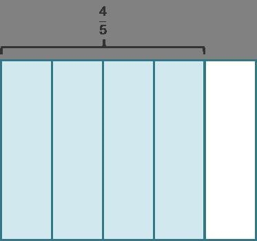 4/5 ÷ 1/10 =? To solve this problem, ask the question _________________________ The-example-1