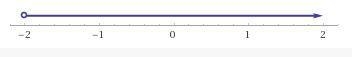 Solve this inequality (show your work), then graph the solution of the inequality-example-1