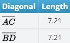 Draw diagonals ACand BDon rectangle ABCD. Measure and record the lengths of the diagonals-example-1