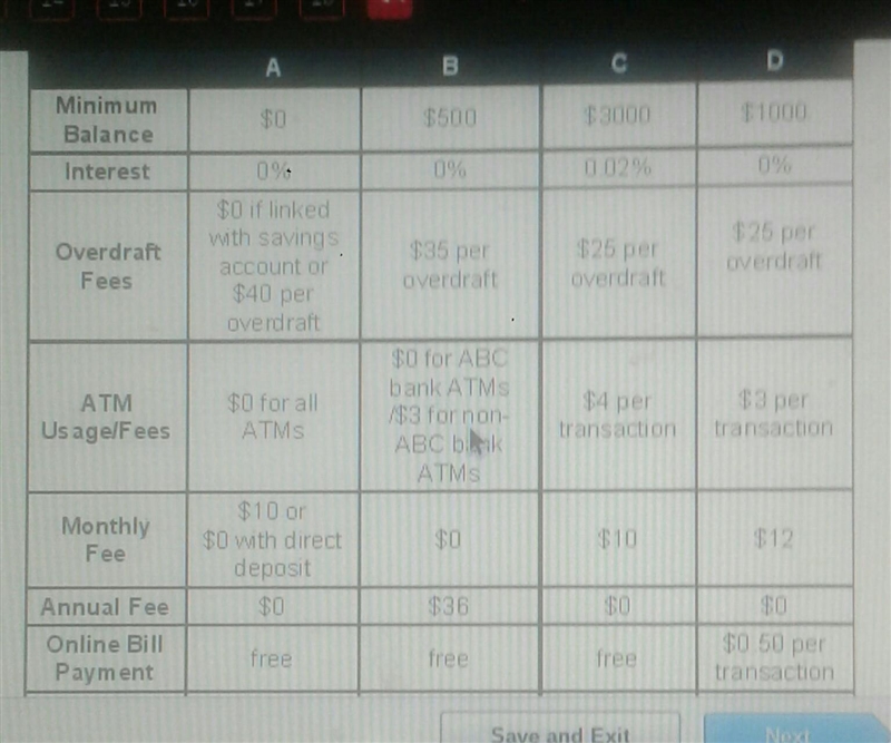 James wants an account with the lowest fees. Which checking account would be best-example-1