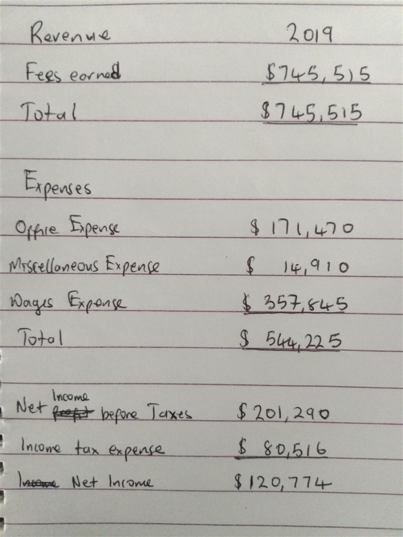 The revenues and expenses of Sentinel Travel Service for the year ended August 31, 2019, follow-example-1