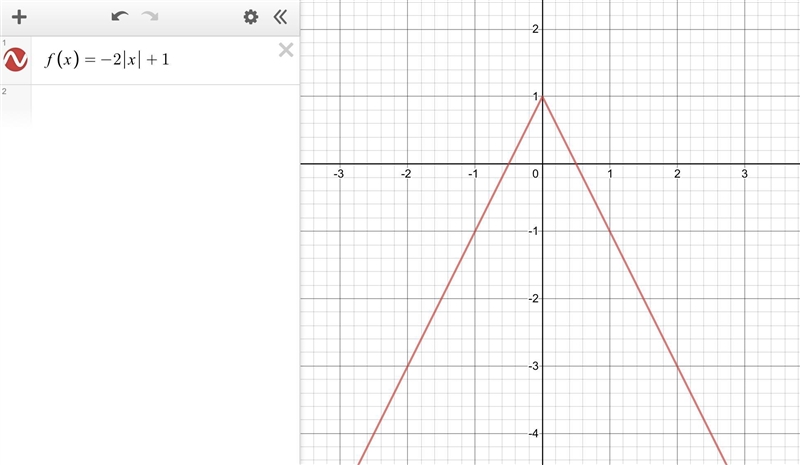 Which function is represented by the graph? PLEASE HELP IM BEING TIMED-example-1