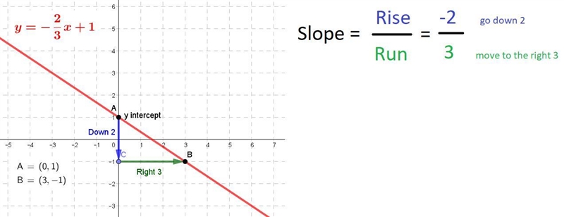 I need help graphing this-example-1