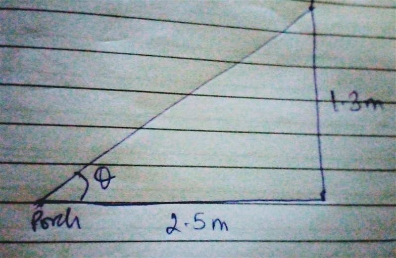 A skate board ramp is built on an incline so that it rests on a porch that is 1.3m-example-1