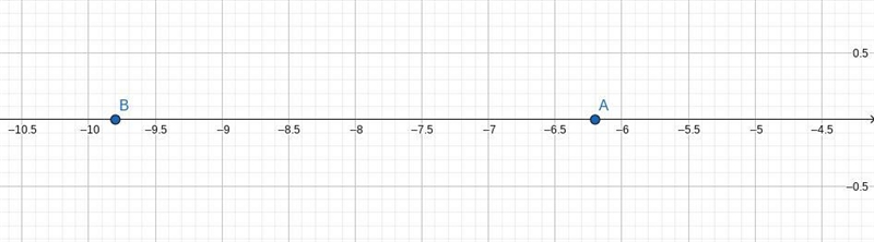 Find the distance between the points -6.2 and -9.8.Show your work for full credit-example-1